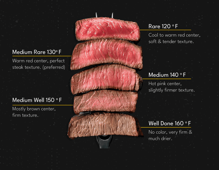 THE REVERSE SEAR TECHNIQUE